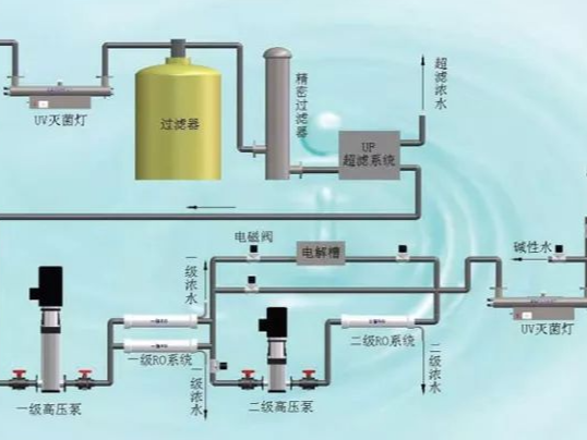 农村自来水净化工作原理是什么？