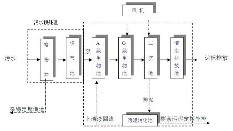 一体化水处理设备工艺及价格