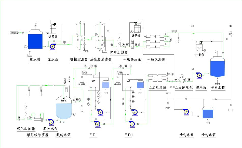 工业超纯水设备