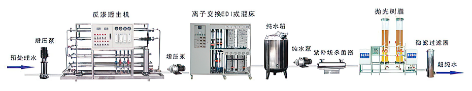 冶金超纯水设备