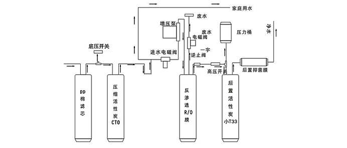 企事业单位饮水系统