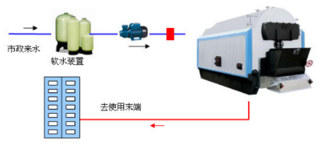 锅炉行业解决方案