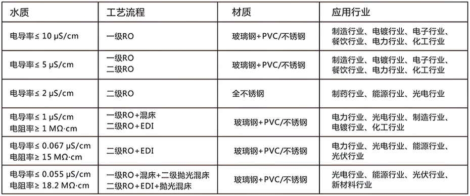 反渗透纯水处理设备