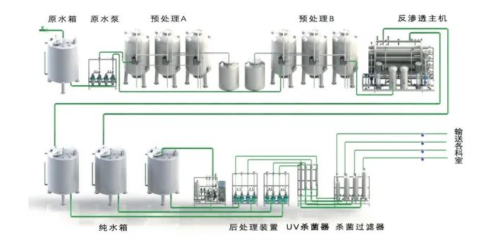 一体化净水设备