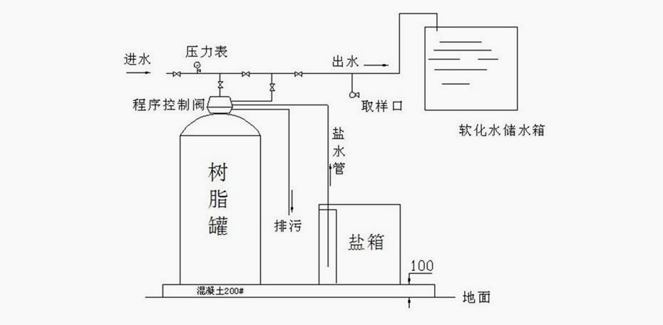 空调软化水设备