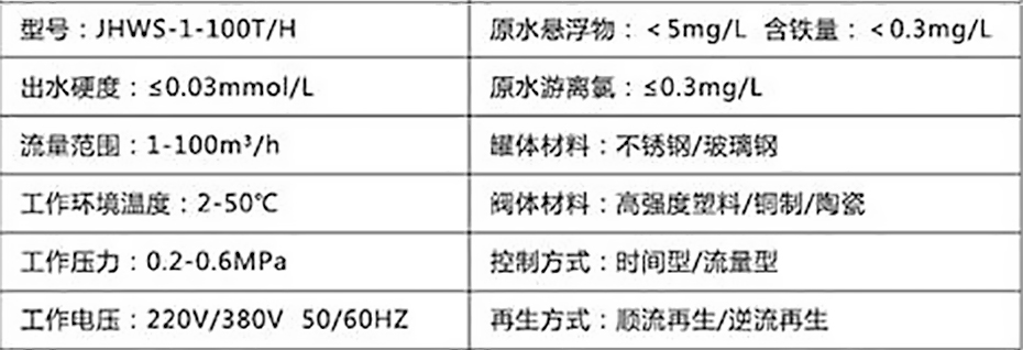 产品参数